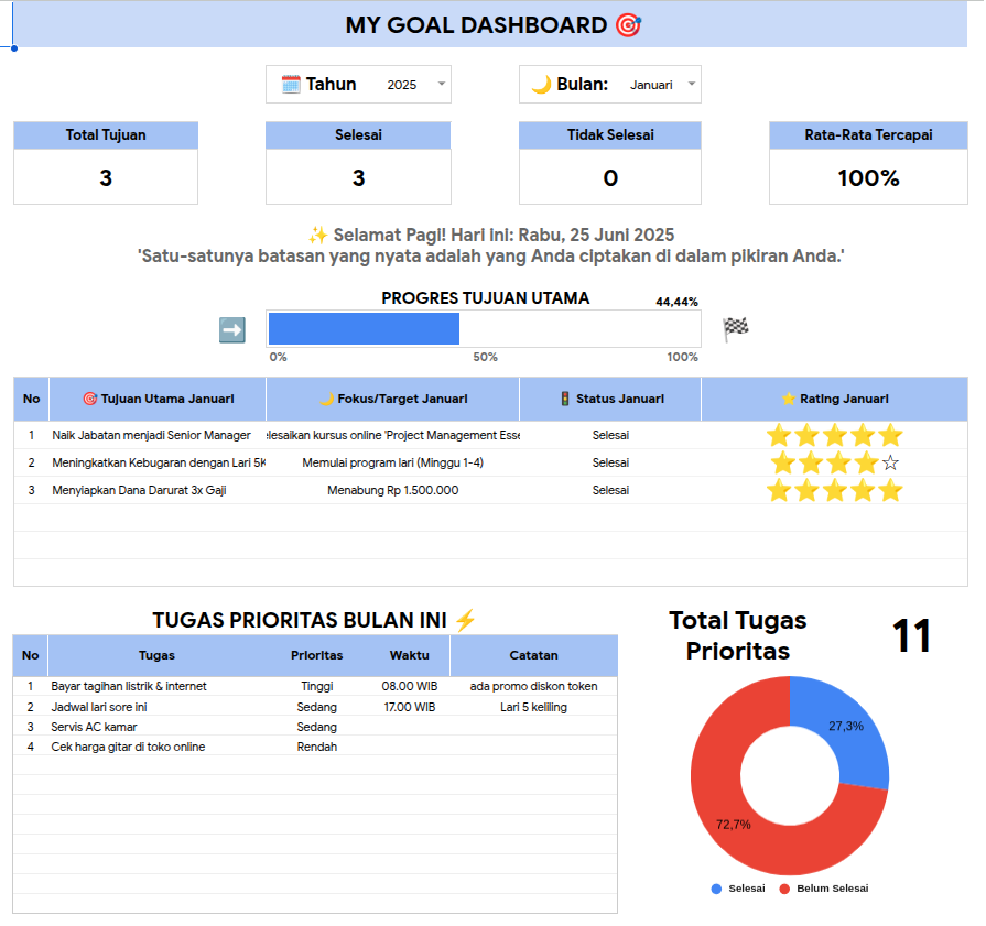Template Goal Planner